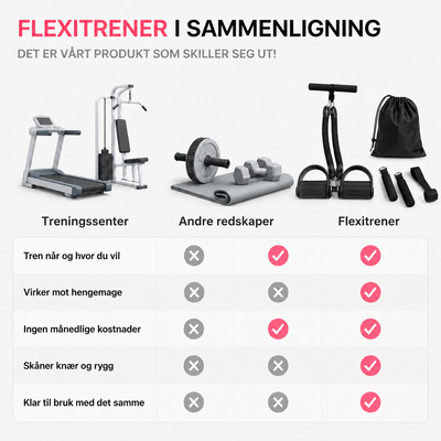Flexitrener™ Justerbart sæt