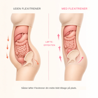 Flexitrener™ Træningsbånd