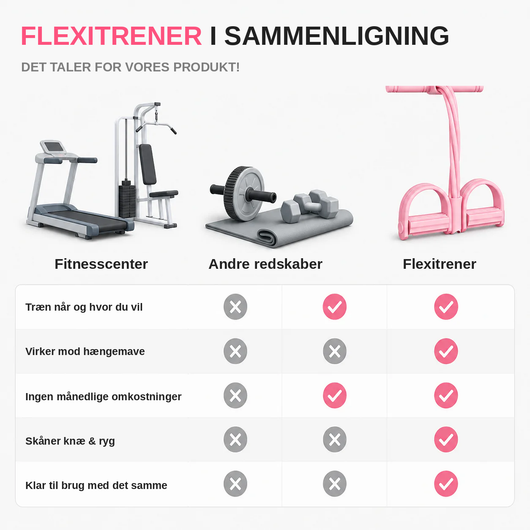 Flexitrener™ Træningsbånd