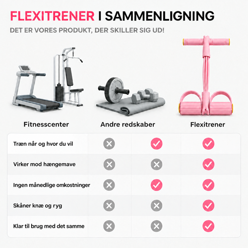Flexitrener™ Startsæt