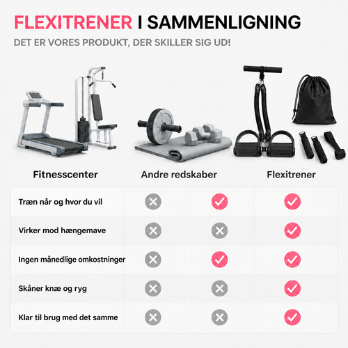 Flexitrener™ Justerbart sæt