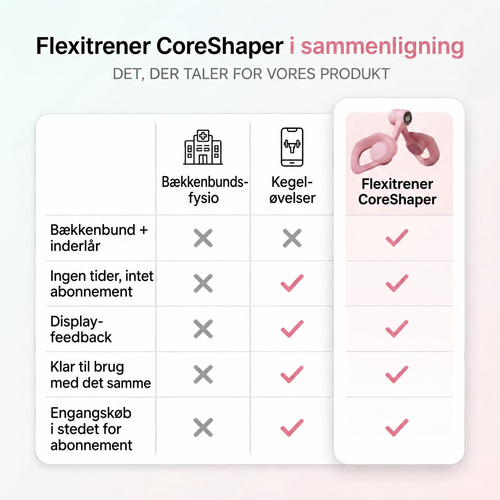 Flexitrener™ CoreShaper