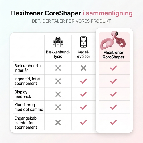 Flexitrener™ CoreShaper