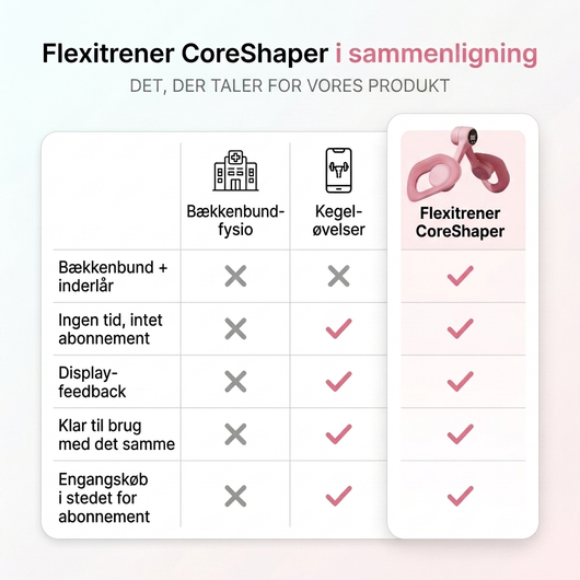 Flexitrener™ CoreShaper