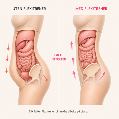 Flexitrener™ Sculpt-træningselastik