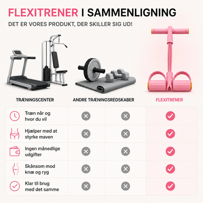 Flexitrener™ Træningsbånd V2