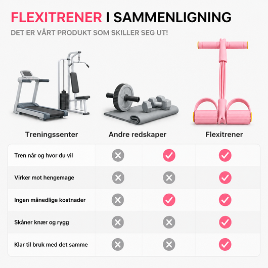 Flexitrener™ Startsæt